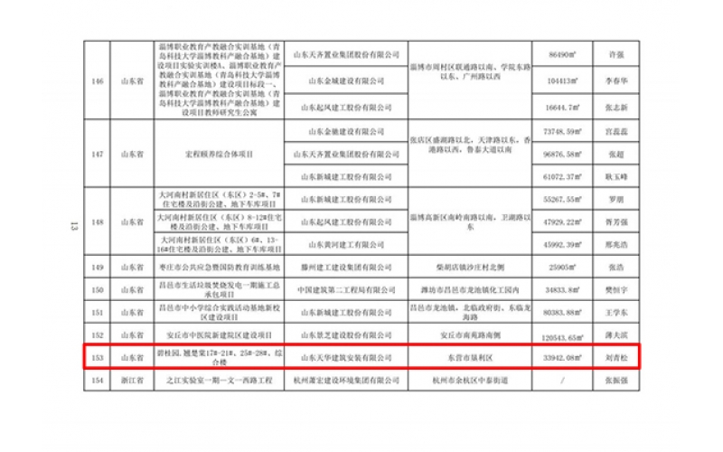 喜报！CQ9电子实业集团项目荣获“华东地区建筑施工安全生产标准化工地”“2022年建设工程项目施工工地安全生产标准化学习交流项目”称号